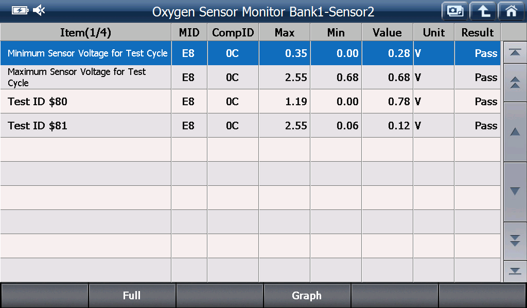 EOBD/OBD2 preview